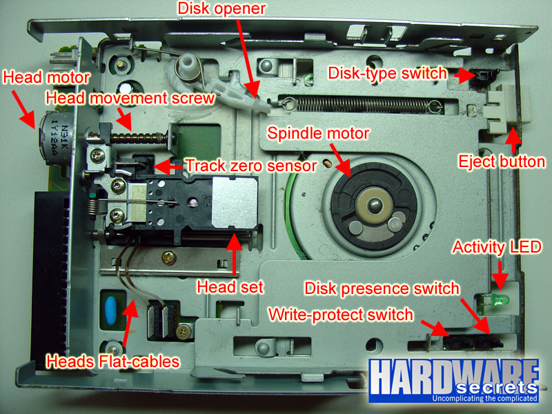 Photo: hardwaresecrets.com