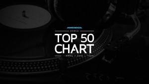AprilDanceChart2016