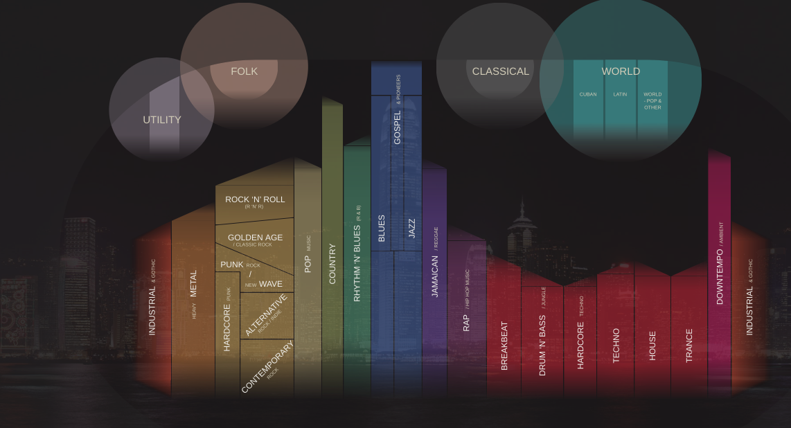 Photo: musicmap.info