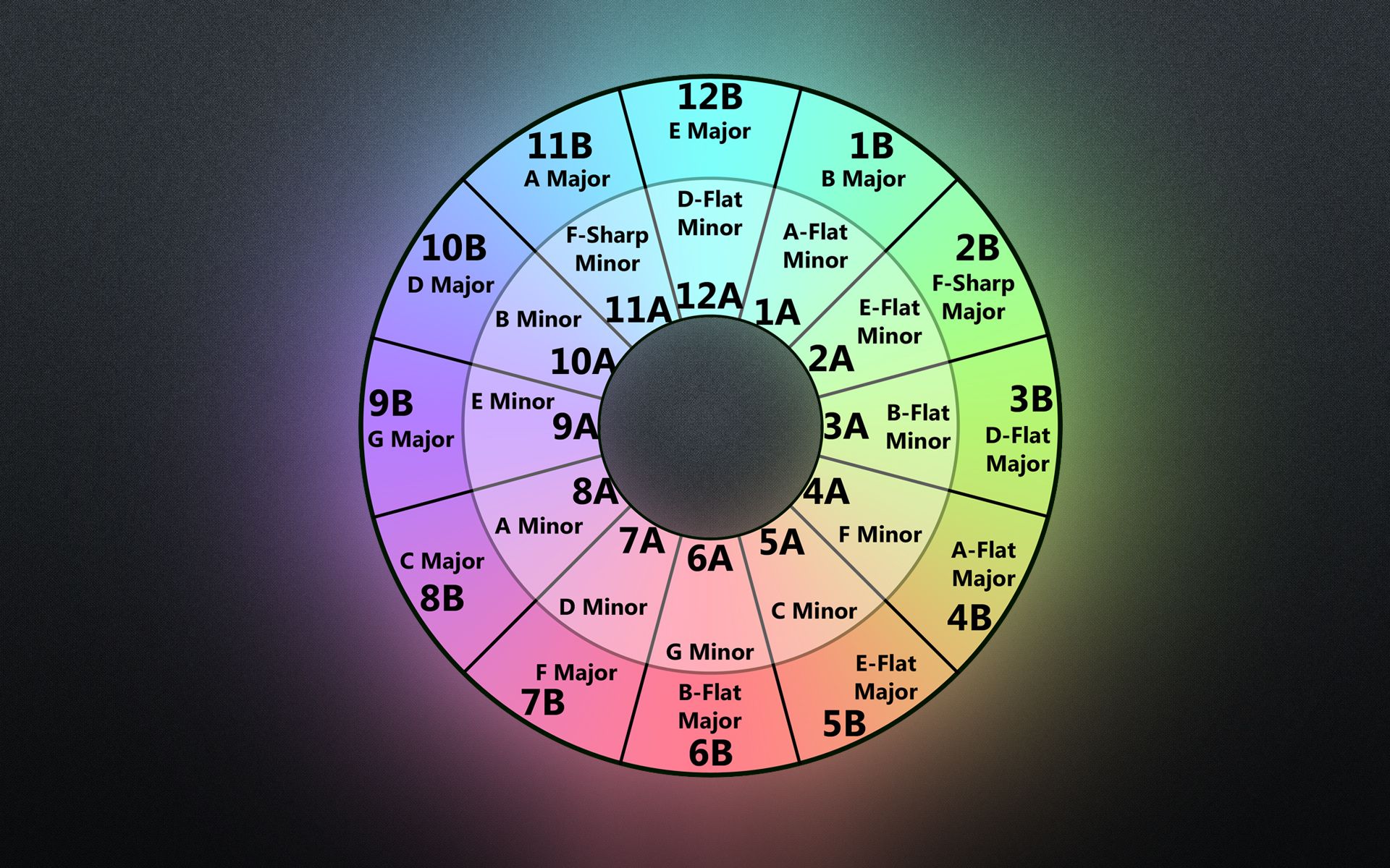 Camelot Chart