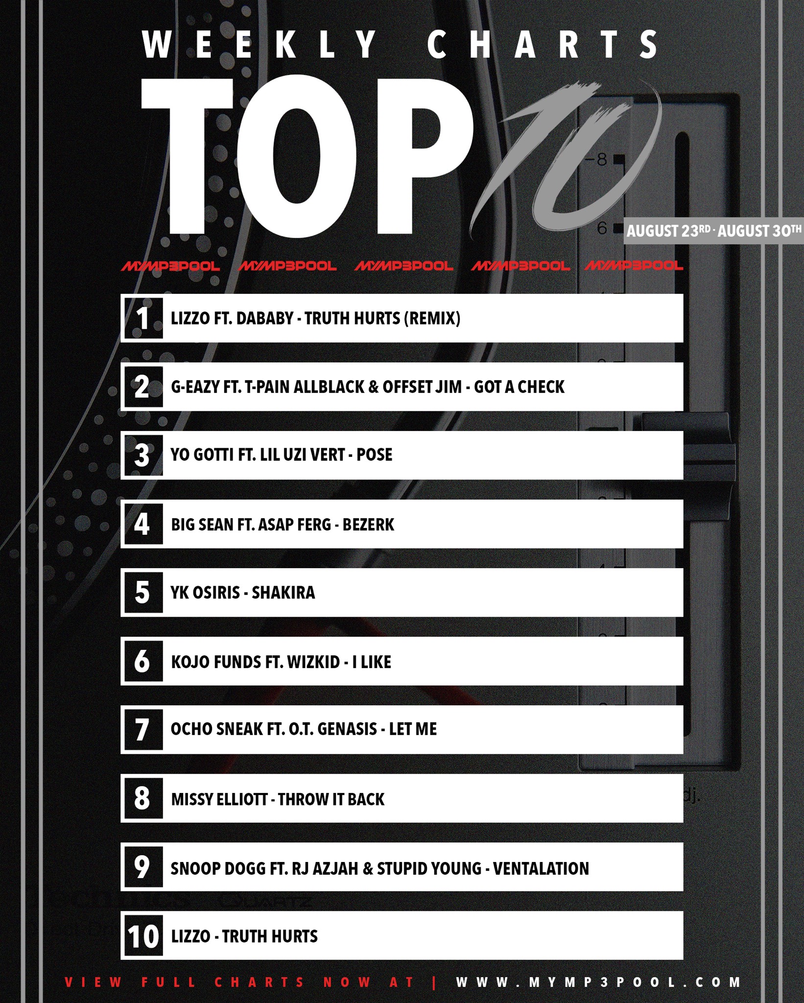 Dj Pool Charts