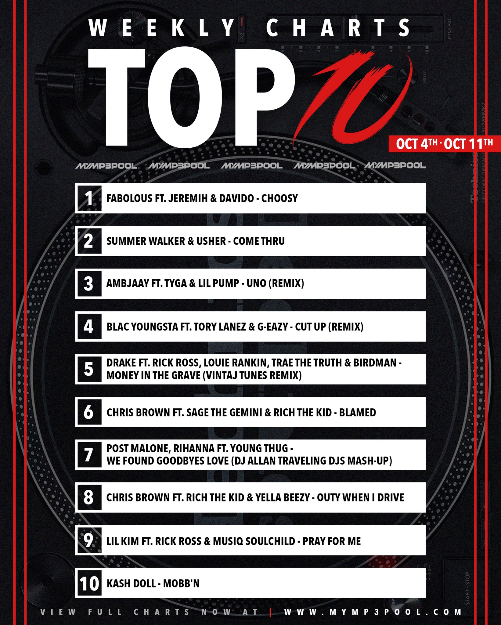 Mymp3pool S Top 10 Weekly Chart For October 2019 Week 1 Mp3poolonline Com - ambjaay uno roblox id